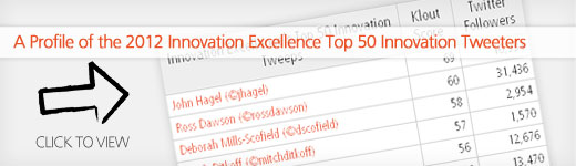 A Profile of the 2012 Innovation Excellence Top 50 Innovation Tweeters